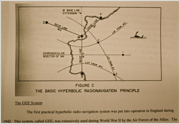 The GEE System